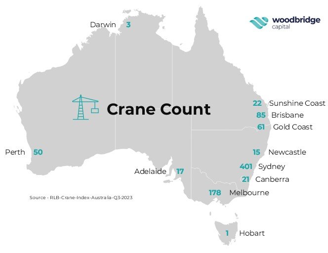 Crane Count – Q3 2023
