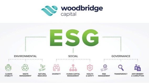 ESG for Private Credit Funds, Not a Nice to Have, a Must Have